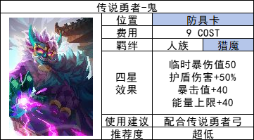 我的勇者【法师】褪羽斯托拉斯调整 & 全新魂卡传说勇者鬼(图2)