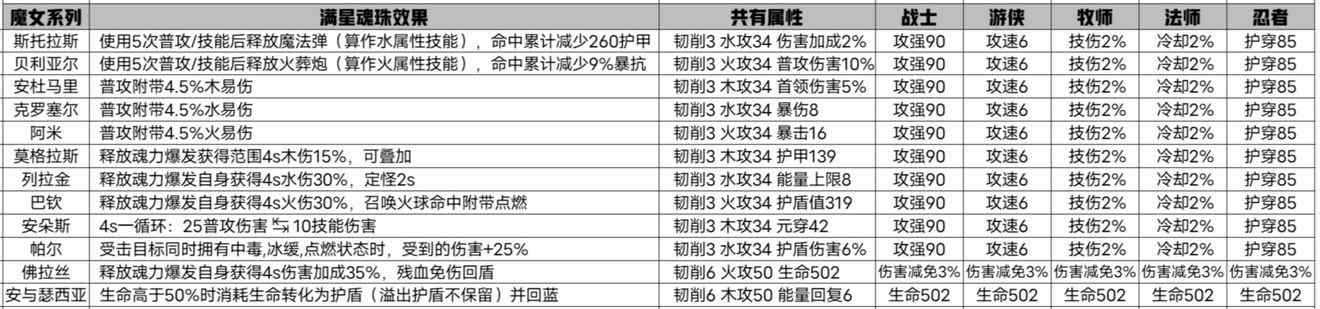 我的勇者【魂珠】木属性选择（可通用）(图14)