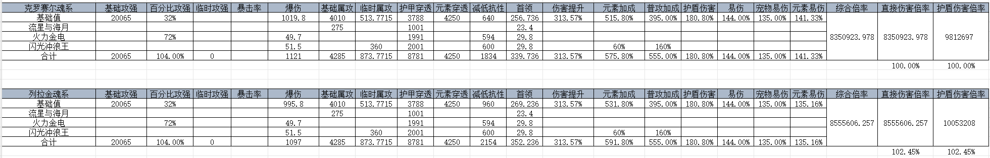 我的勇者【游仙门】克洛塞尔魂系于列拉金魂系对比(图6)