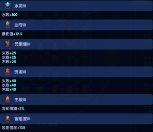 我的勇者【霍格沃茨魔法学院】褪羽斯托拉斯新水法师竞技场攻略(图8)