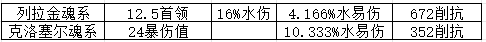 我的勇者【游仙门】克洛塞尔魂系于列拉金魂系对比(图3)