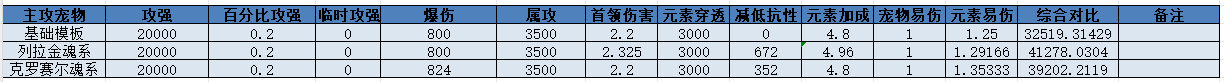 我的勇者【游仙门】克洛塞尔魂系于列拉金魂系对比(图5)