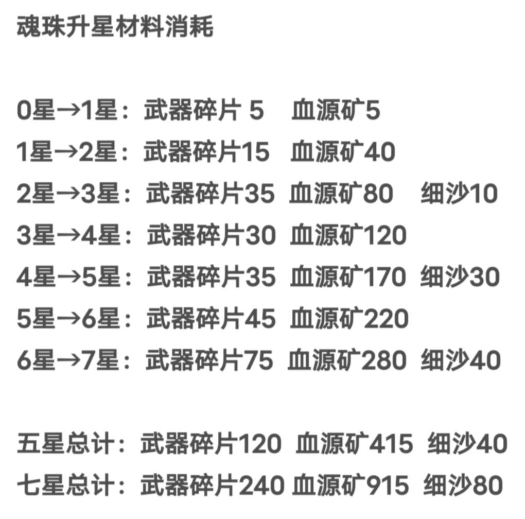 我的勇者【新手进阶向】魂珠&魂系（含部分重要魂珠效果和魂系效果图鉴）(图8)