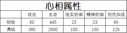 重返未来：1999【心相信息】六星 | 行至阿刻戎(图4)