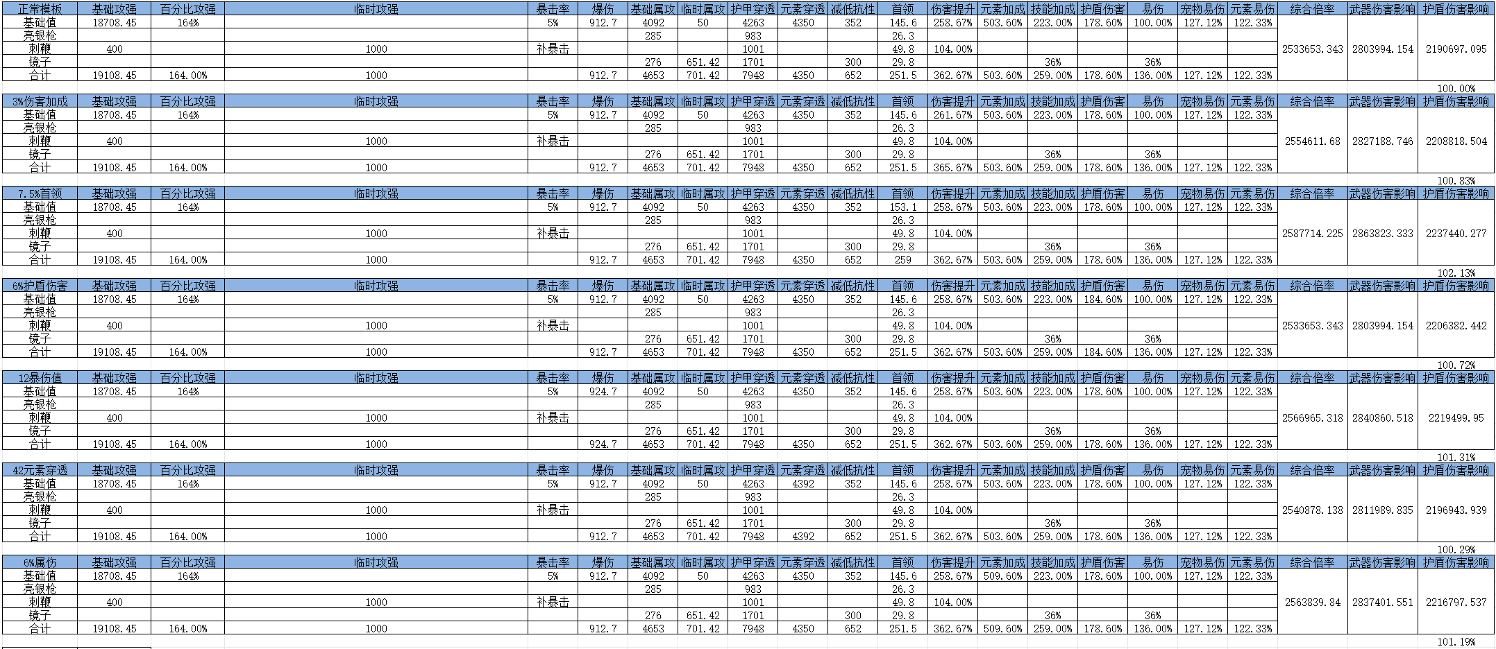 我的勇者【游仙门】魂珠系统攻略v2.0(图6)