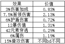 我的勇者【游仙门】魂珠系统攻略v2.0(图7)