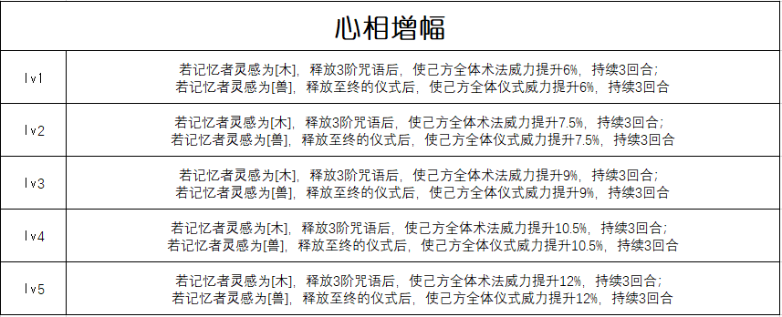 重返未来：1999【心相信息】五星 | 世多别离(图2)