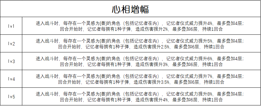 重返未来：1999【心相信息】六星 | 行至阿刻戎(图2)