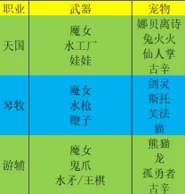 我的勇者【霍格沃茨魔法学院】【进阶向】褪羽斯托拉斯法师世界进阶搭配(图18)
