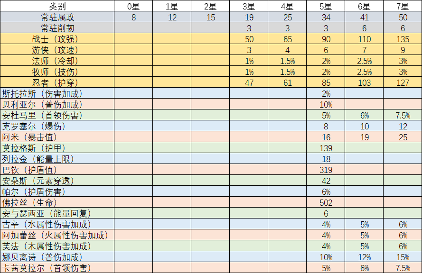 我的勇者【新手进阶向】魂珠&魂系（含部分重要魂珠效果和魂系效果图鉴）(图7)