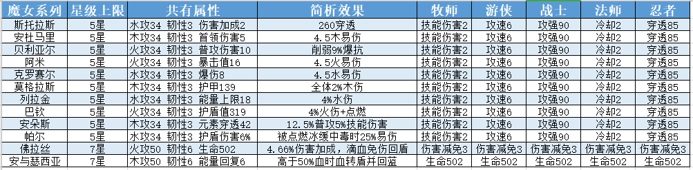 我的勇者魂珠攻略搭配(图1)