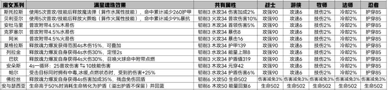 我的勇者魂珠-辅助篇(图1) 我的勇者魂珠-辅助篇(图1)