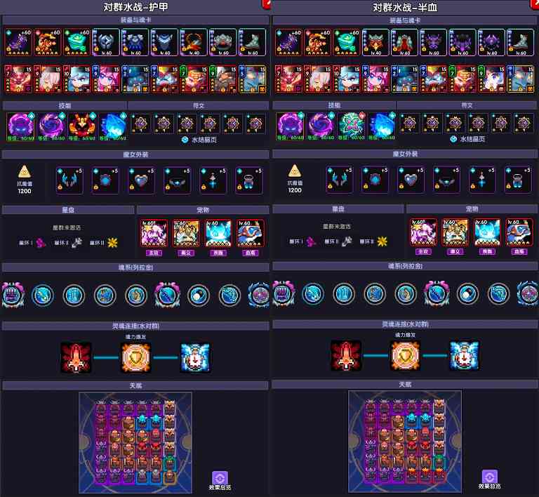 我的勇者【褪羽•斯托拉斯】【新水战士】【对群秘境】新水战仙旅对群攻略(图2)