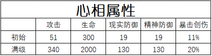 重返未来：1999【心相信息】五星 | 世多别离(图4)