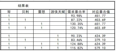 我的勇者【霍格沃茨魔法学院】【进阶向】褪羽斯托拉斯法师世界进阶搭配(图1)