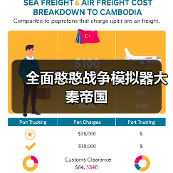 全面憨憨战争模拟器大秦帝国（图2）