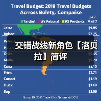 交错战线新角色【洛贝拉】简评(图4) 交错战线新角色【洛贝拉】简评(图4)