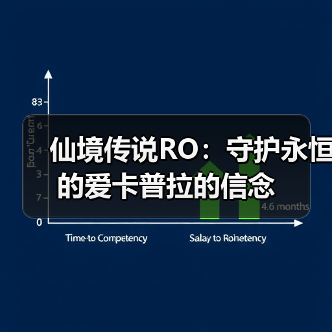 仙境传说RO:守护永恒的爱卡普拉的信念(图3) 仙境传说RO:守护永恒的爱卡普拉的信念(图3)