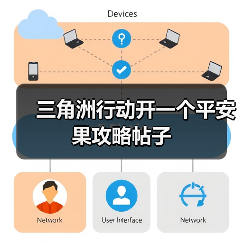 三角洲行动开一个平安果攻略帖子(图3) 三角洲行动开一个平安果攻略帖子(图3)