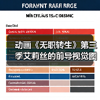 动画《无职转生》第三季艾莉丝的前导视觉图公开！（图2）