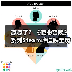 凉凉了？《使命召唤》系列Steam峰值跌至历史新低！（图1）