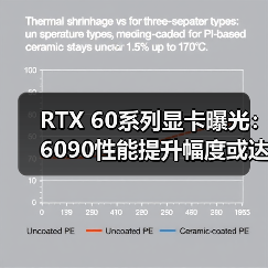 RTX 60系列显卡曝光：6090性能提升幅度或达30%（图1）