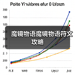 魔镜物语魔镜物语符文攻略(图2) 魔镜物语魔镜物语符文攻略(图2)
