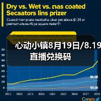 心动小镇8月19日/8.19直播兑换码（图4）