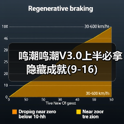 鸣潮鸣潮V3.0上半必拿隐藏成就(9-16)（图1）