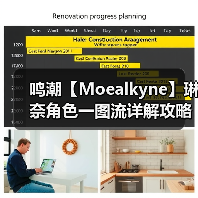 鸣潮【Moealkyne】琳奈角色一图流详解攻略（图3）
