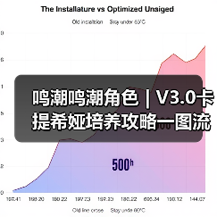 鸣潮鸣潮角色 | V3.0卡提希娅培养攻略一图流（图3）