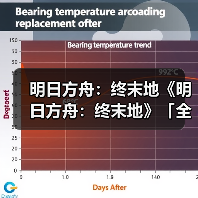 明日方舟：终末地《明日方舟：终末地》「全面测试」测试结束（图2）