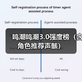 鸣潮鸣潮3.0强度榜(含角色推荐声骸)(图4) 鸣潮鸣潮3.0强度榜(含角色推荐声骸)(图4)