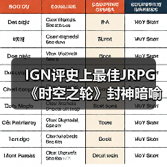 IGN评史上最佳JRPG 《时空之轮》封神暗喻幻想引争议(图3) IGN评史上最佳JRPG 《时空之轮》封神暗喻幻想引争议(图3)