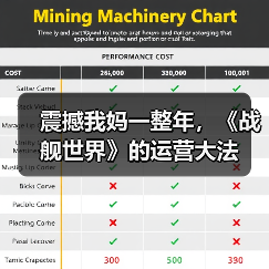 震撼我妈一整年,《战舰世界》的运营大法(图2) 震撼我妈一整年,《战舰世界》的运营大法(图2)