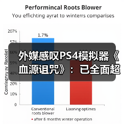 外媒感叹PS4模拟器《血源诅咒》:已全面超越原版!(图1) 外媒感叹PS4模拟器《血源诅咒》:已全面超越原版!(图1)