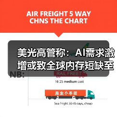 美光高管称:AI需求激增或致全球内存短缺至2028年(图4) 美光高管称:AI需求激增或致全球内存短缺至2028年(图4)