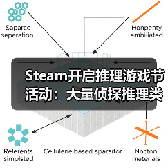 Steam开启推理游戏节活动：大量侦探推理类游戏骨折价（图1）
