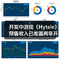 开发中游戏《Hytale》预售收入已覆盖两年开发成本(图3) 开发中游戏《Hytale》预售收入已覆盖两年开发成本(图3)