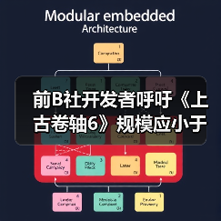 前B社开发者呼吁《上古卷轴6》规模应小于《星空》（图1）