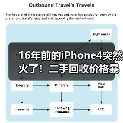 16年前的iPhone4突然火了!二手回收价格暴涨60倍(图4) 16年前的iPhone4突然火了!二手回收价格暴涨60倍(图4)