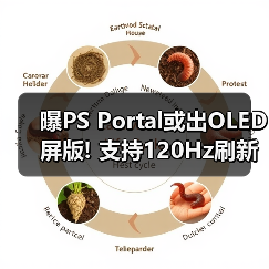 曝PS Portal或出OLED屏版! 支持120Hz刷新率优化串流(图1) 曝PS Portal或出OLED屏版! 支持120Hz刷新率优化串流(图1)