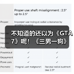 不知道的还以为《GTA7》呢！《三男一狗》超真实MOD（图4）