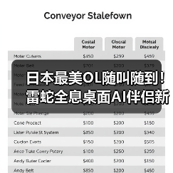 日本最美OL随叫随到！雷蛇全息桌面AI伴侣新角色官方正版下载 - 极玩家