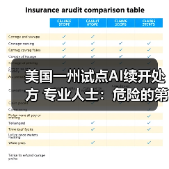 美国一州试点AI续开处方 专业人士：危险的第一步（图1）