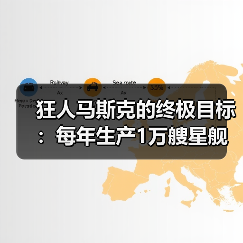 狂人马斯克的终极目标：每年生产1万艘星舰飞船（图3）