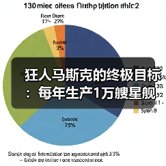 狂人马斯克的终极目标：每年生产1万艘星舰飞船官方正版下载 - 极玩家