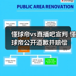 懂球帝vs直播吧宣判 懂球帝公开道歉并赔偿(图1) 懂球帝vs直播吧宣判 懂球帝公开道歉并赔偿(图1)
