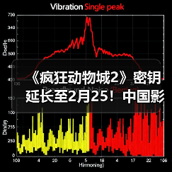 《疯狂动物城2》密钥延长至2月25!中国影史进口片票房(图2) 《疯狂动物城2》密钥延长至2月25!中国影史进口片票房(图2)