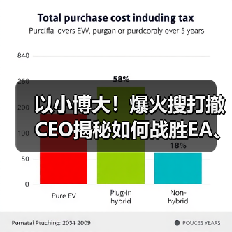 以小博大!爆火搜打撤CEO揭秘如何战胜EA、动视等(图4) 以小博大!爆火搜打撤CEO揭秘如何战胜EA、动视等(图4)